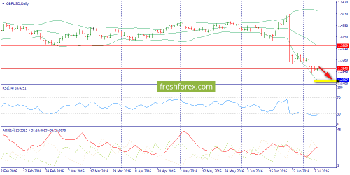 forex-trend-08-07-2016-4.png