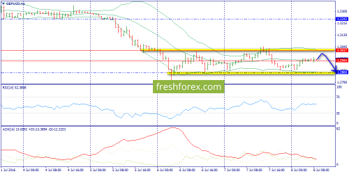 forex-trend-08-07-2016-6.png