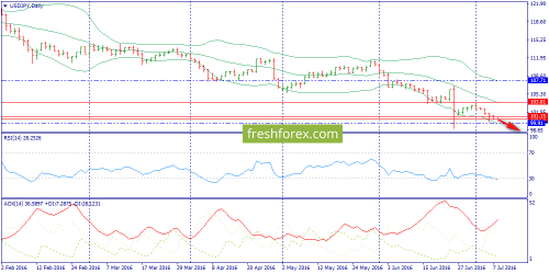 forex-trend-08-07-2016-7.png