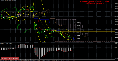 forex-trade-08-07-2016-2.png