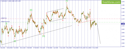 forex-wave-08-07-2016.png