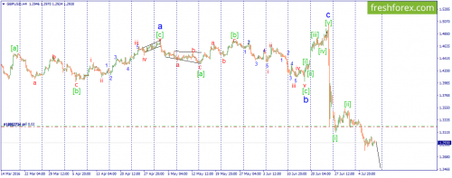 forex-wave-08-07-2016-2.png