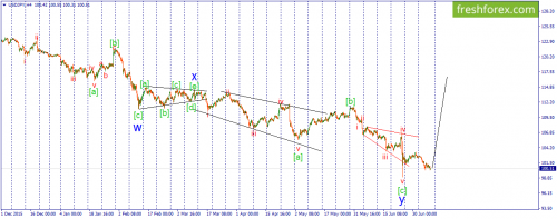 forex-wave-08-07-2016-3.png