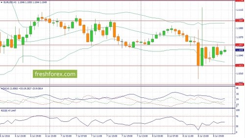 forex-fundamental-analysis-11-07-2016-1.jpg