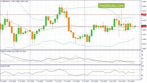 forex-fundamental-analysis-11-07-2016-2.jpg