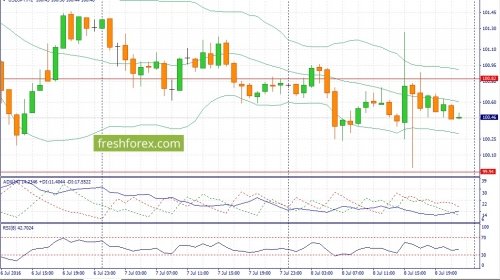 forex-fundamental-analysis-11-07-2016-3.jpg