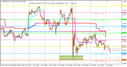 forex-trading-11-07-2016-1.png