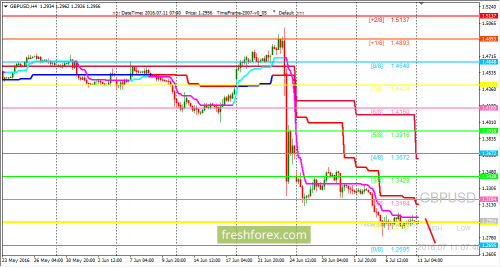 forex-trading-11-07-2016-2.png