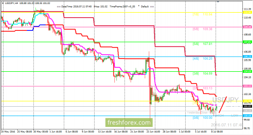 forex-trading-11-07-2016-3.png