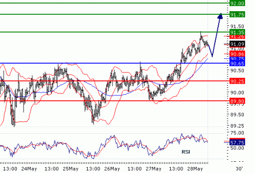 USDJPY20100528.GIF