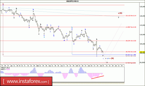 forex-wave-analysis-11-07-2016-4.gif