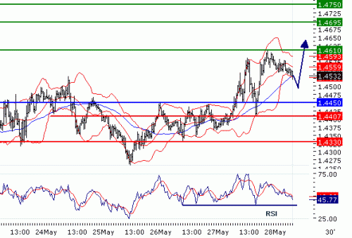 GBPUSD20100528.GIF