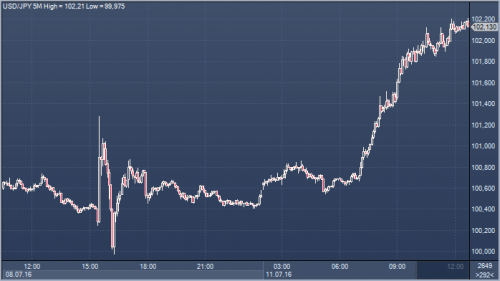 forex-cfd-11-07-2016.png