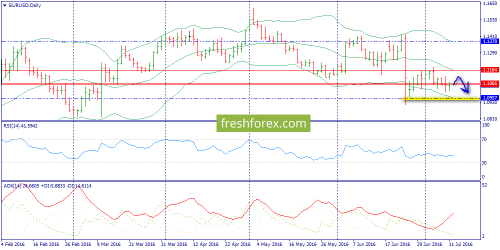 forex-trend-12-07-2016-1.png