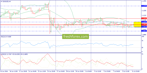 forex-trend-12-07-2016-2.png