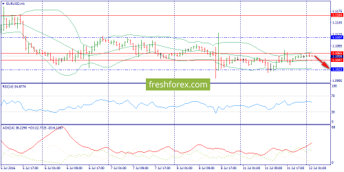 forex-trend-12-07-2016-3.png