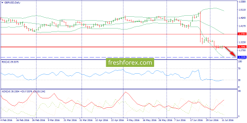 forex-trend-12-07-2016-4.png