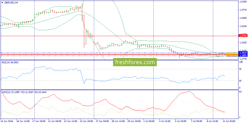 forex-trend-12-07-2016-5.png