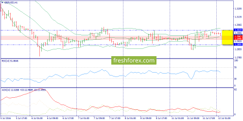 forex-trend-12-07-2016-6.png