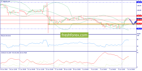 forex-trend-12-07-2016-8.png