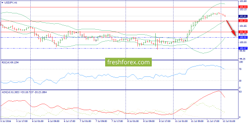 forex-trend-12-07-2016-9.png