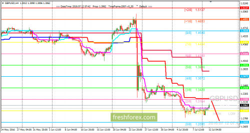 forex-trading-12-07-2016-2.png
