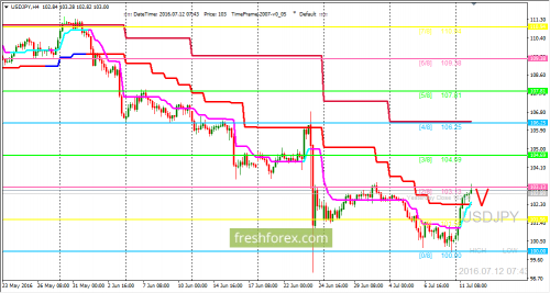 forex-trading-12-07-2016-3.png