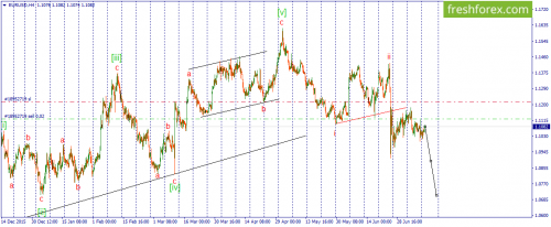 forex-wave-12-07-2016-1.png