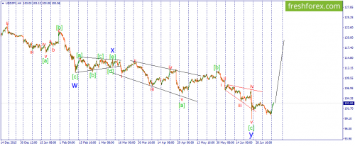 forex-wave-12-07-2016-3.png