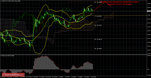 forex-trade-12-07-2016-3.png