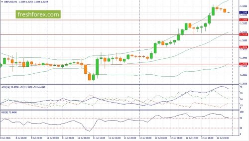 forex-fundamental-analysis-13-07-2016-2.jpg