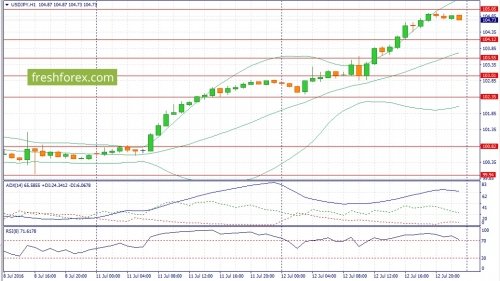 forex-fundamental-analysis-13-07-2016-3.jpg