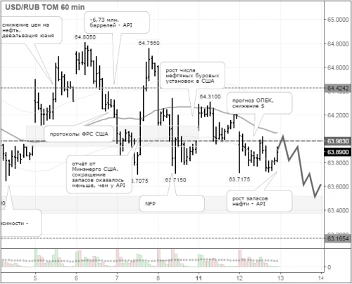 forex-usdrub-13-07-2016.png