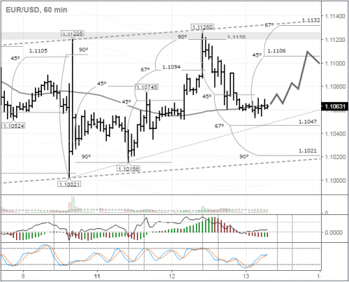 forex-eurusd-13-07-2016.png