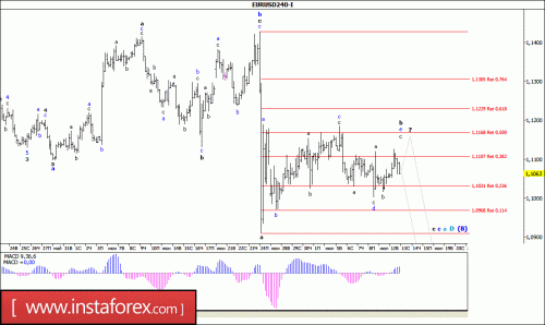forex-wave-analysis-13-07-2016-1.gif