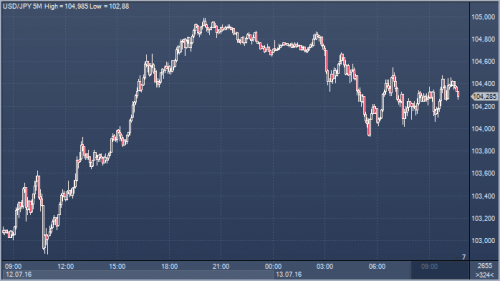 forex-cfd-futures-13-07-2016.png