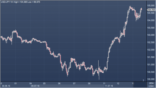 forex-cfd-13-07-2016.png