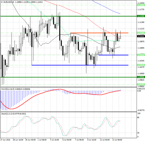 forex-analysis-eurusd-14-07-2016.jpg