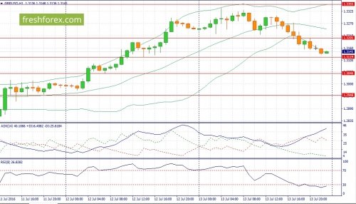 forex-fundamental-analysis-14-07-2016-2.jpg