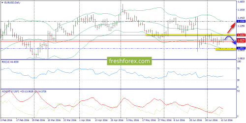 forex-trend-14-07-2016-1.png