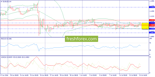 forex-trend-14-07-2016-2.png