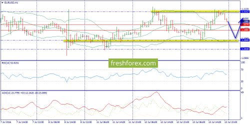 forex-trend-14-07-2016-3.png