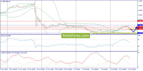 forex-trend-14-07-2016-5.png