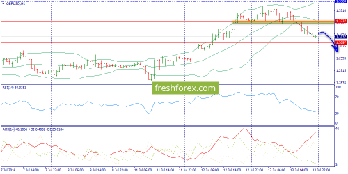 forex-trend-14-07-2016-6.png