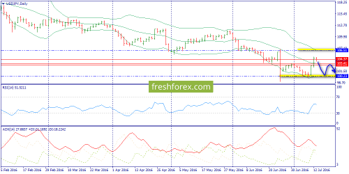 forex-trend-14-07-2016-7.png