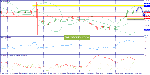 forex-trend-14-07-2016-8.png