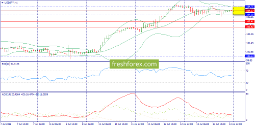 forex-trend-14-07-2016-9.png