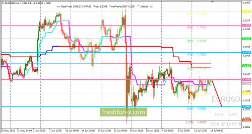 forex-trading-14-07-2016-1.png