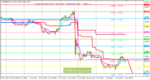forex-trading-14-07-2016-2.png