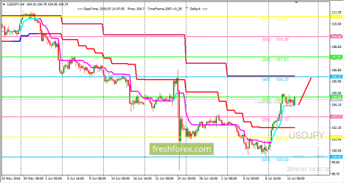 forex-trading-14-07-2016-3.png